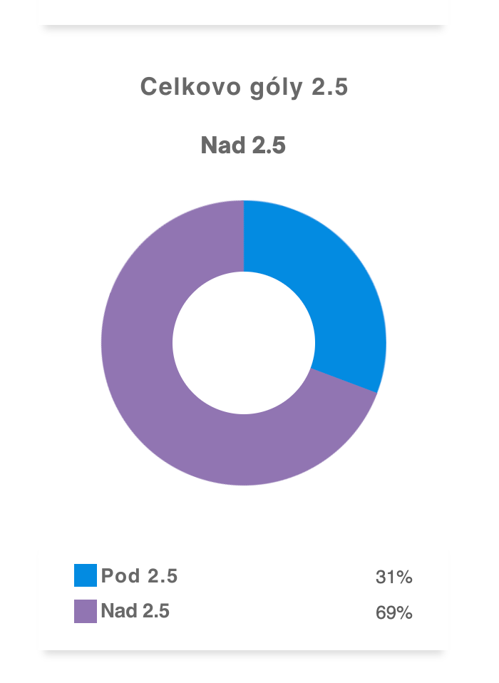 Manchester City vs Manchester United