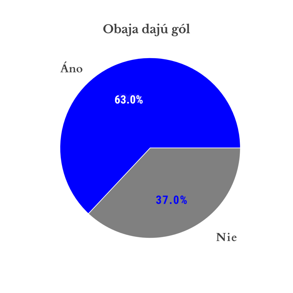 Real Madrid vs Sevilla