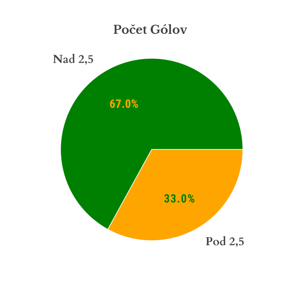 Real Madrid vs Sevilla