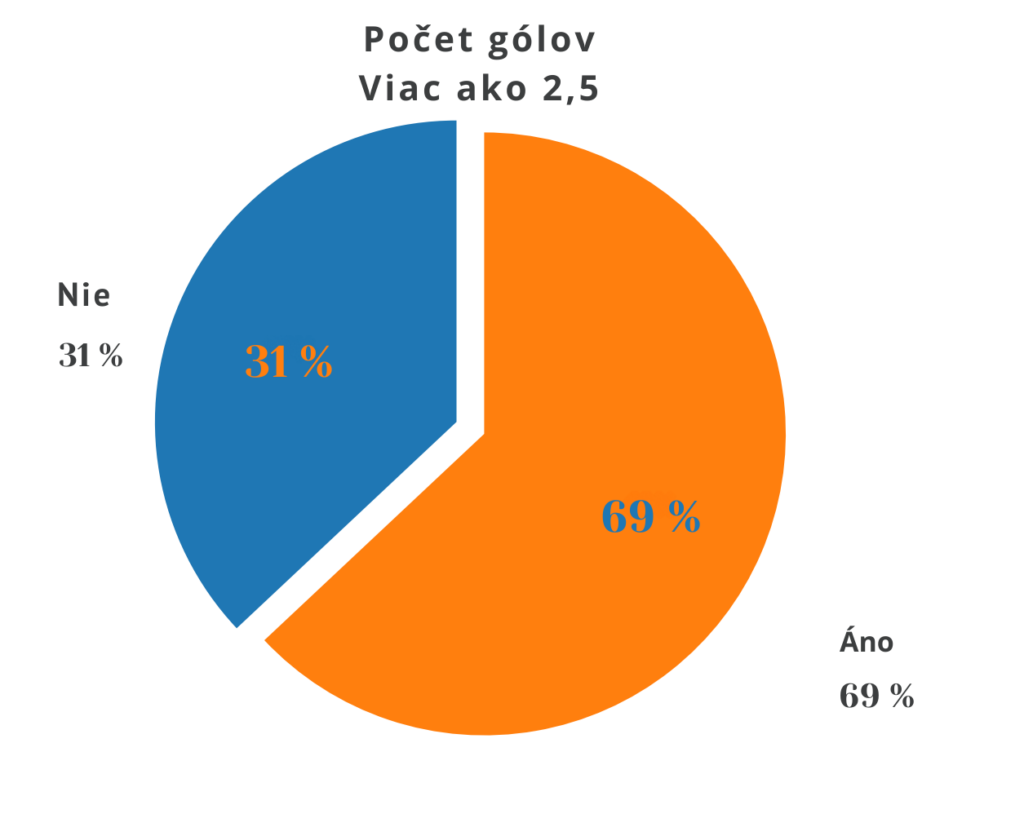 aston villa vs man.city