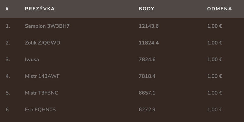 Mercedes GLA Super Turnaj