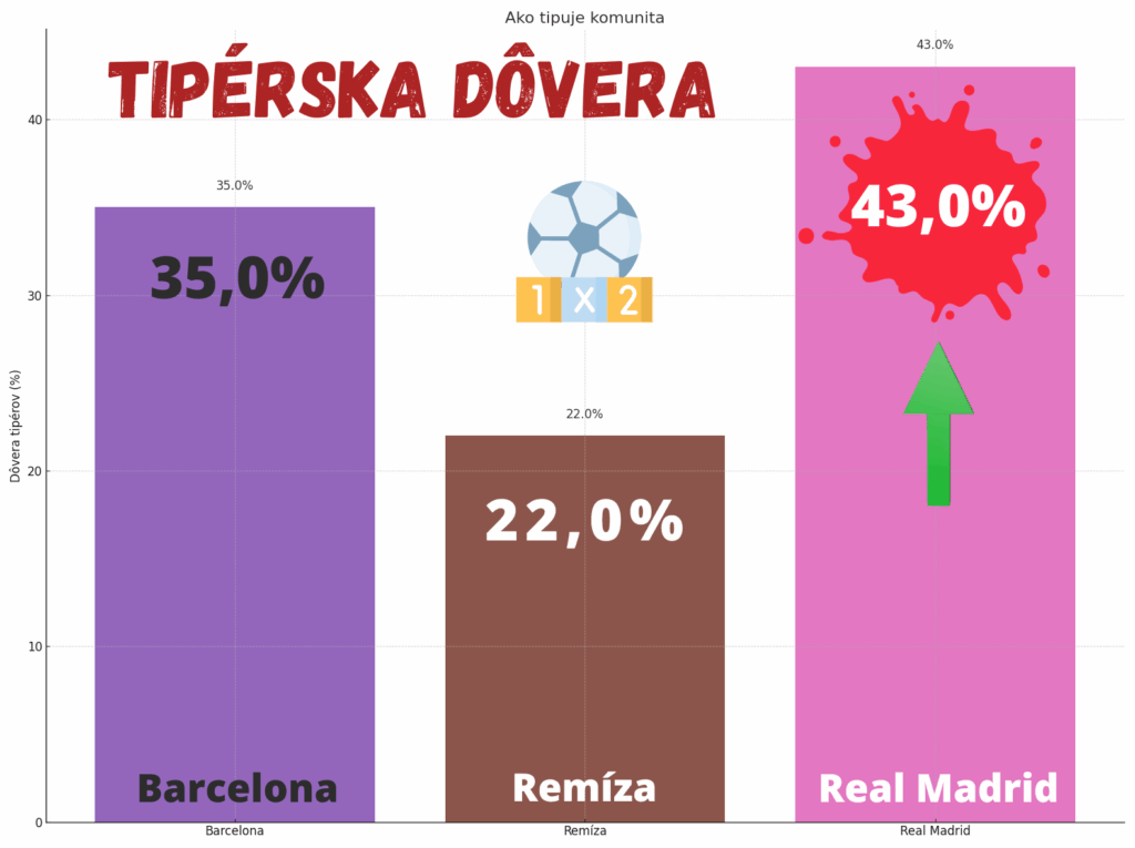 Barcelona vs Real Madrid