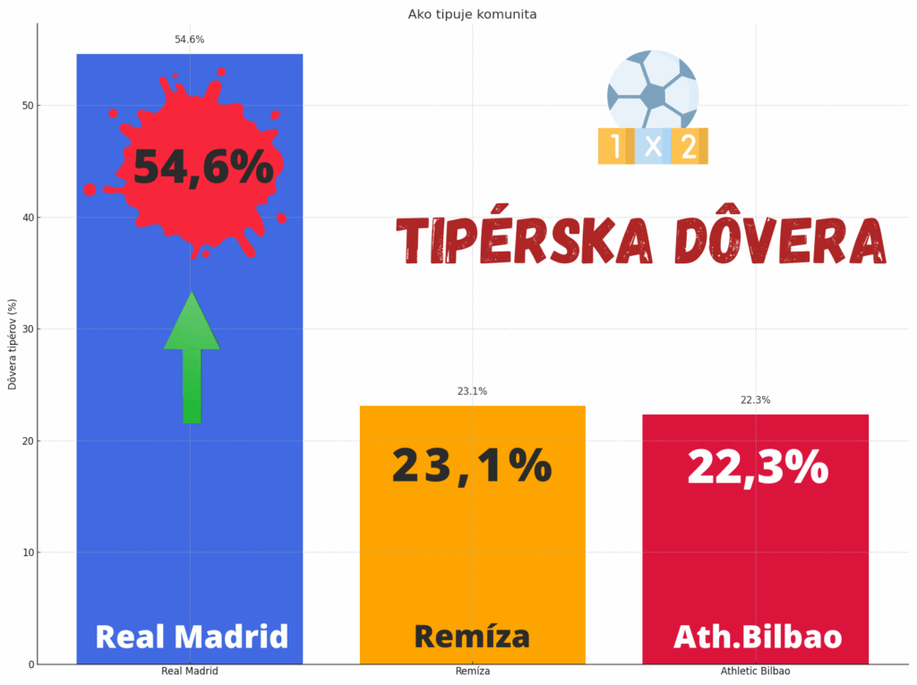 Real Madrid vs Athletic Bilbao 