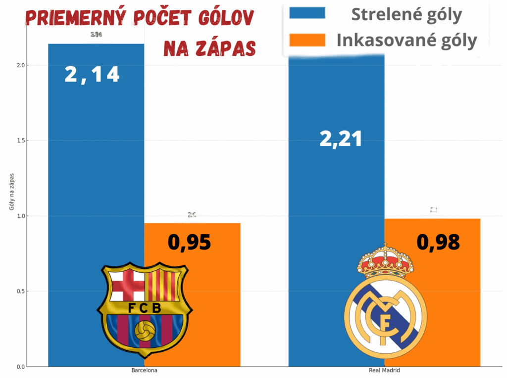 Barcelona vs Real Madrid