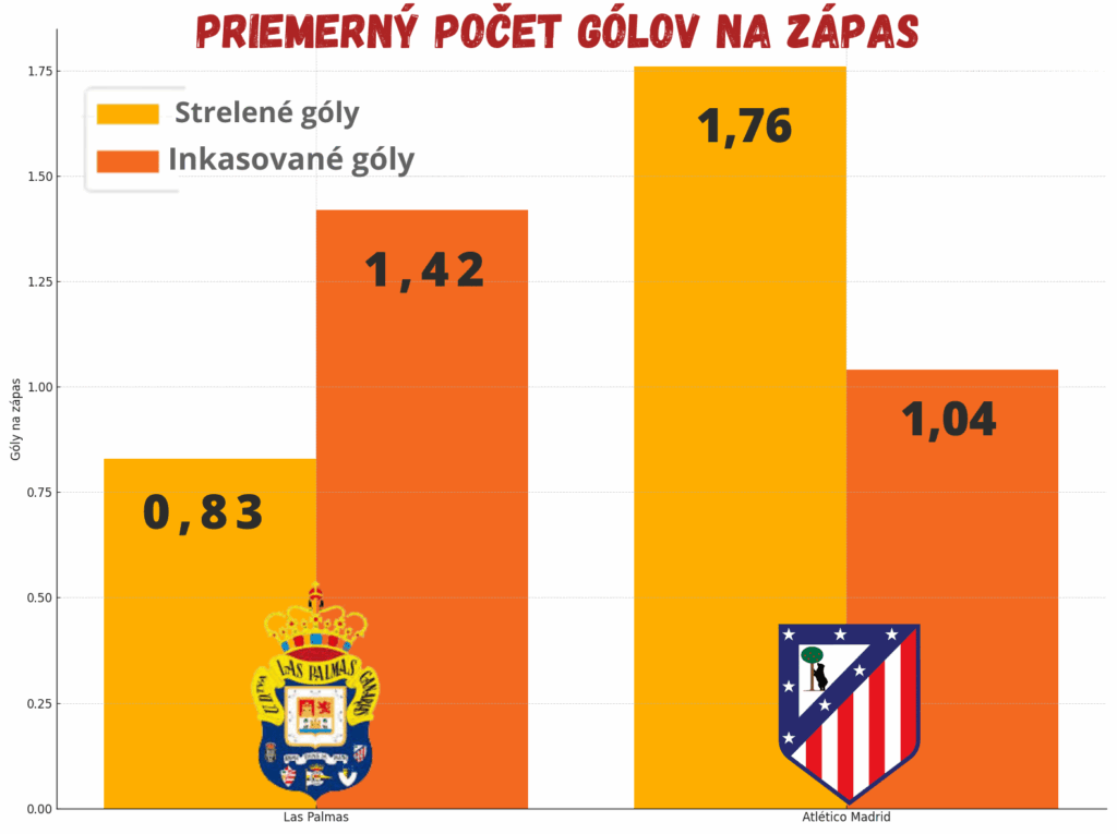 Las Palmas vs Atlético Madrid