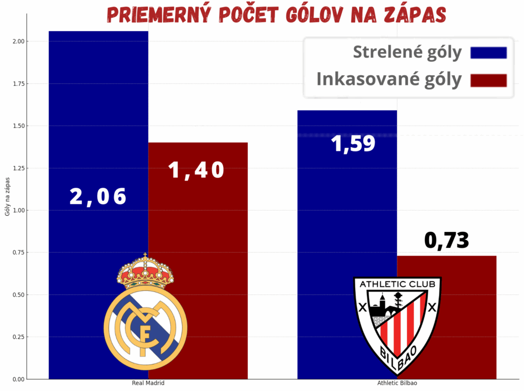 Real Madrid vs Athletic Bilbao 